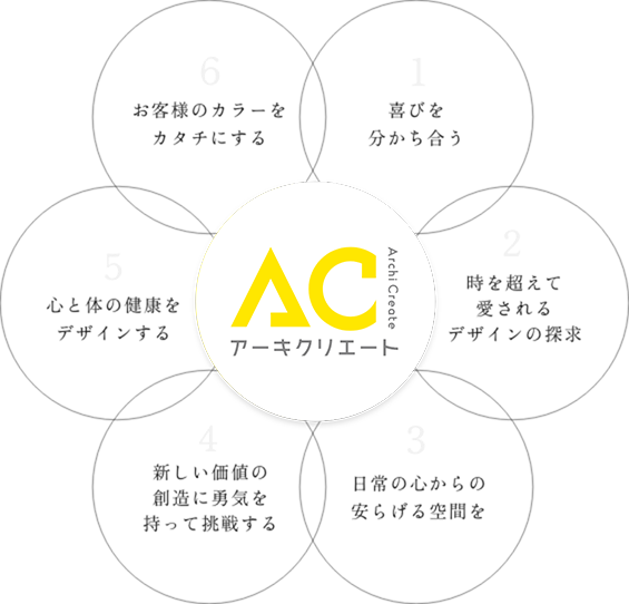 信頼関係 エコ＆健康 デザイン